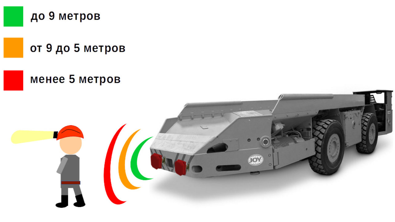 Мониторинг ленточного полотна: простое решение