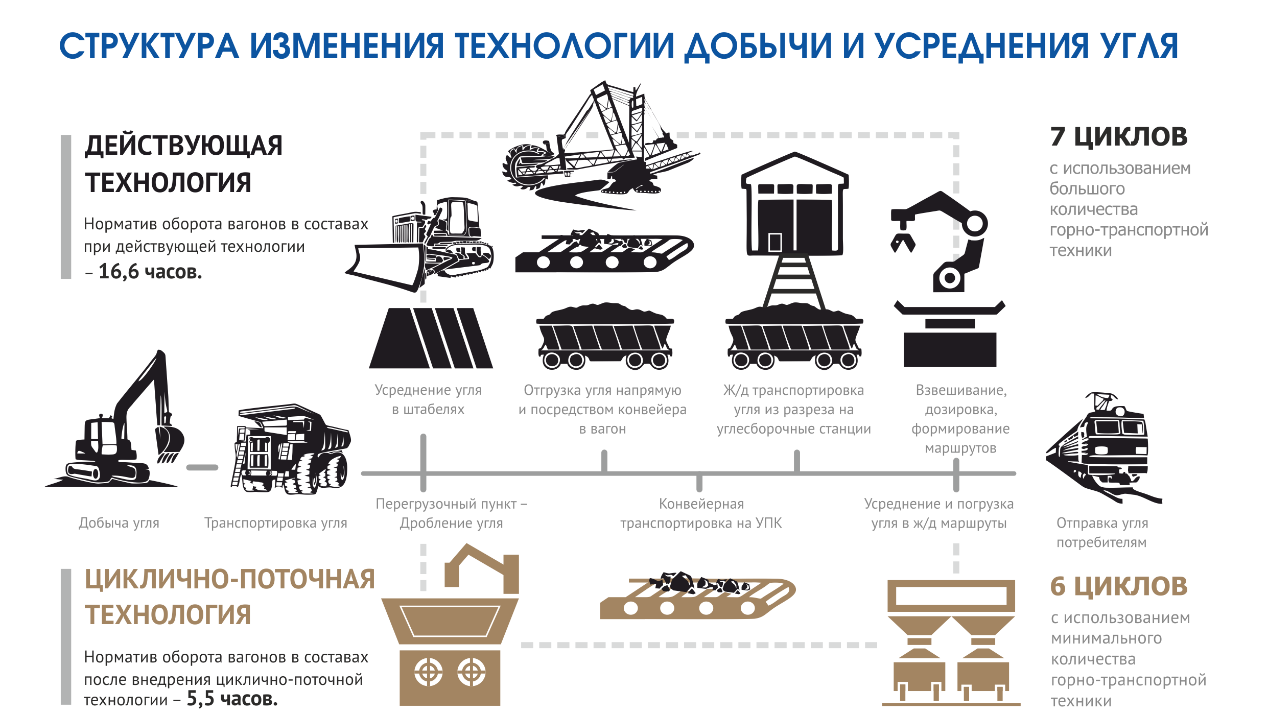 Богатырь Комир переходит на ЦПТ