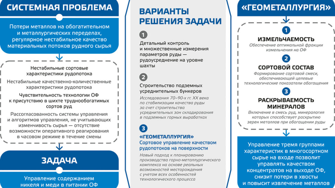 Геометаллургия» на «МАЙНЕКС Россия — 2023»