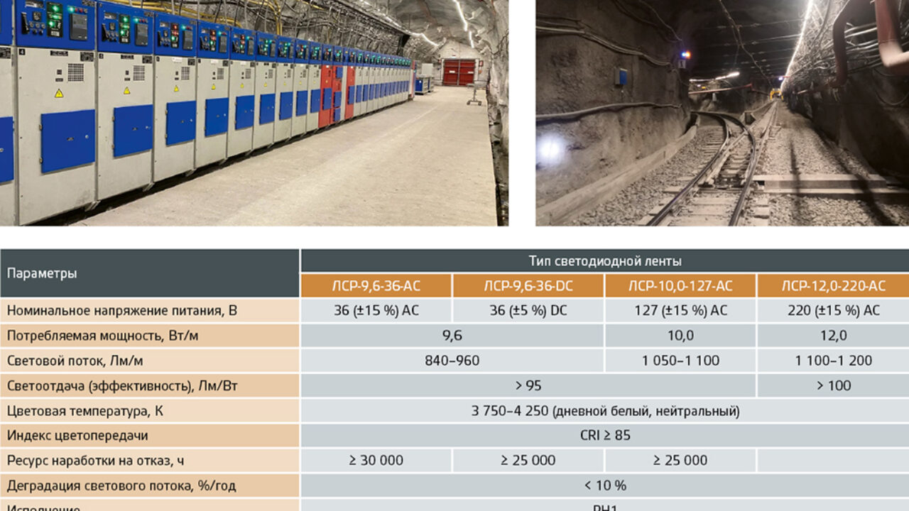 Светодиодная лента ЛСР для шахт и рудников от компании ШЭЛА