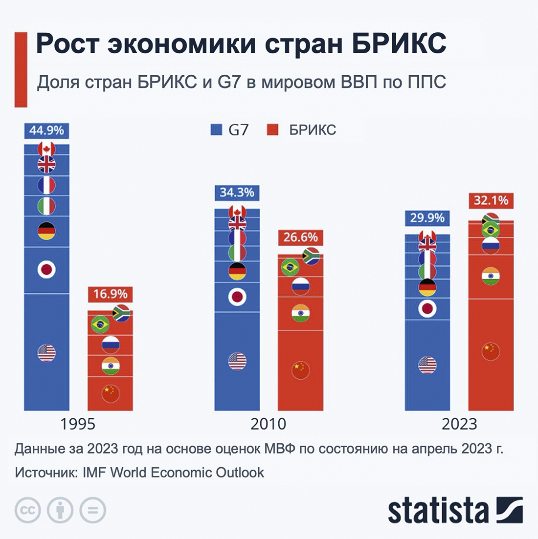 Технологии стран БРИКС: перспективы сотрудничества для  горно-металлургических компаний