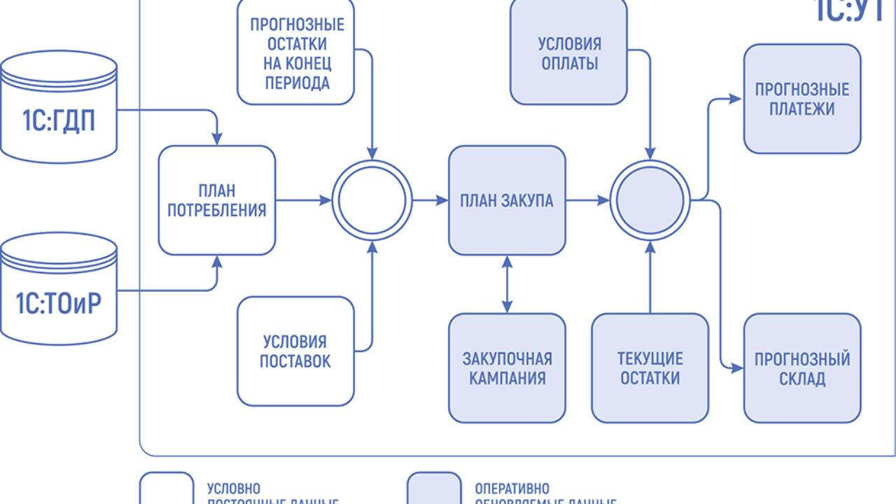 Когда система MRP планирования на горнодобывающем предприятии не нужна?