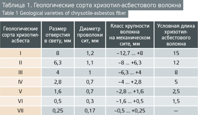 uralasbest-03-678x396