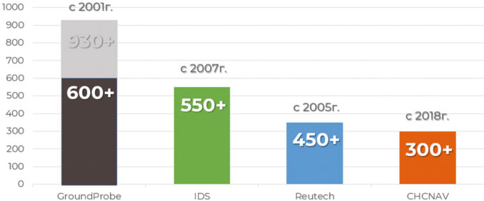 geosupport-12-678x282