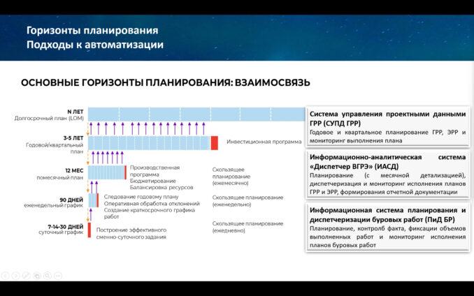 integracziya-it-produktov-v-czifrovoj-landshaft-gornodobyvayushhih-predpriyatij-risunok-3--678x424